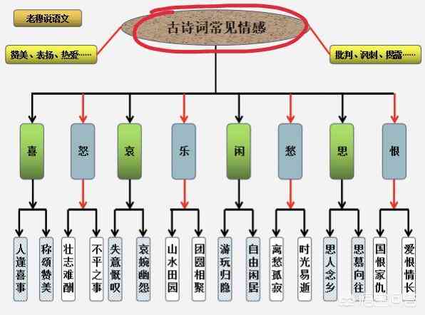 ai诗词写作的框架是什么：含义、结构与详细解读