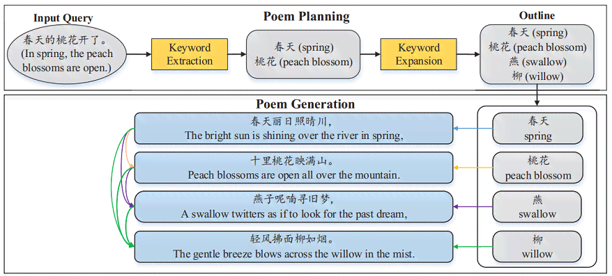 ai诗词写作的框架