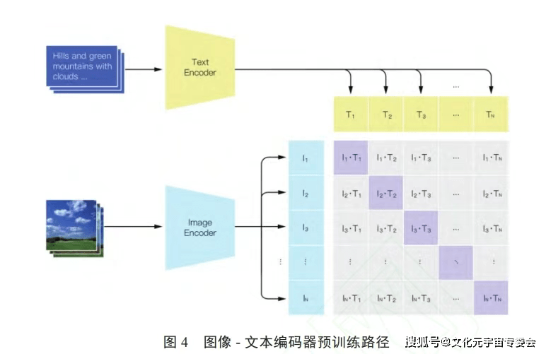 ai诗词写作的框架