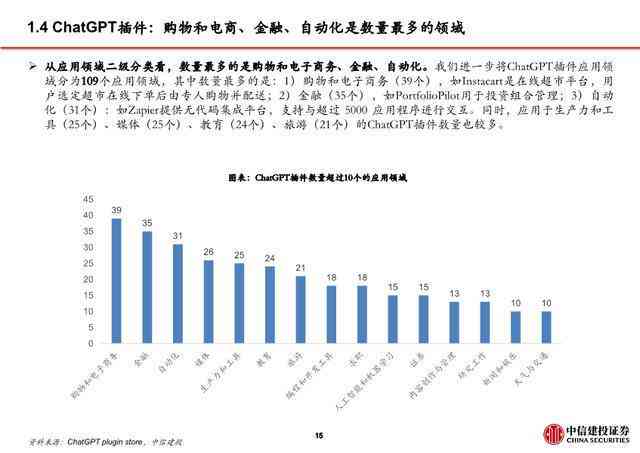 AI绘画生成速度及影响因素：详解时长、性能与优化策略