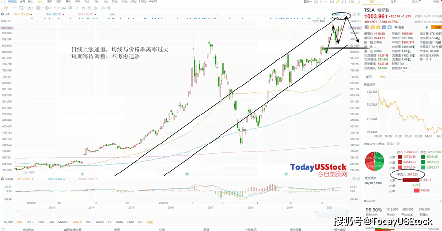 ai生成股票交易策略的软件