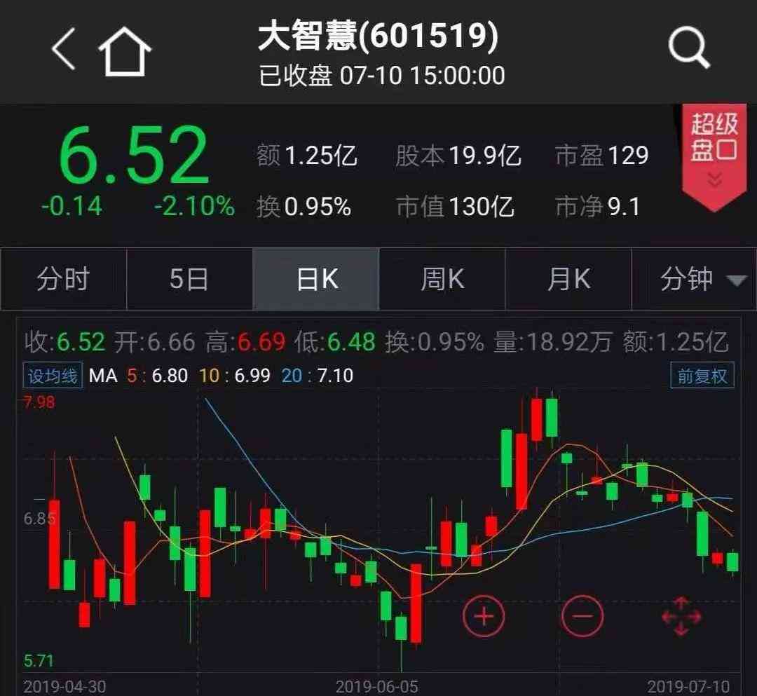 ai生成股票交易策略的软件