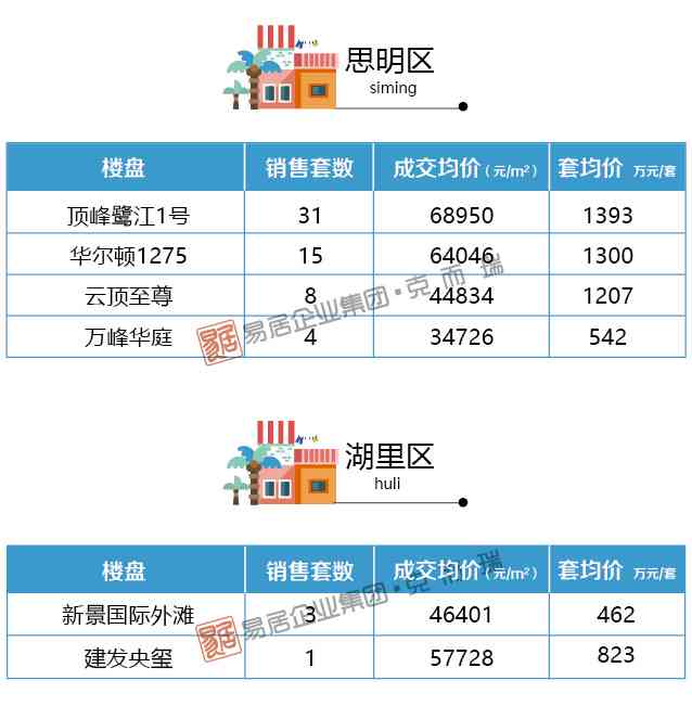 厦门全面实AEIS培训机构监管：引入一课一消模式确保学员预付费安全