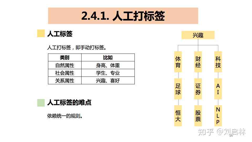 文本自动生成模型：技术原理与软件应用