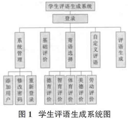 文本自动生成模型：技术原理与软件应用