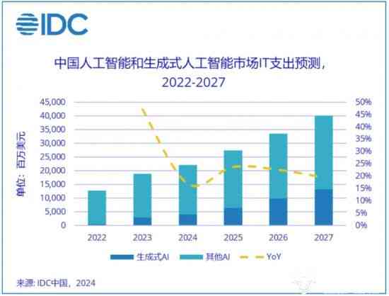 AI培训机构加盟费用一览：投资预算、费用构成及盈利分析指南