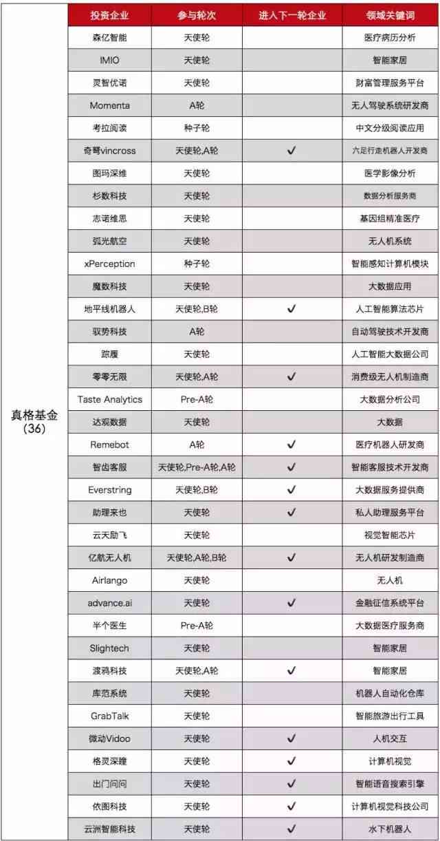 AI培训机构加盟费用一览：投资预算、费用构成及盈利分析指南