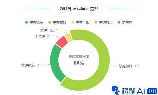 AI教育培训连锁加盟指南：全面解析合作模式、市场前景与盈利潜力