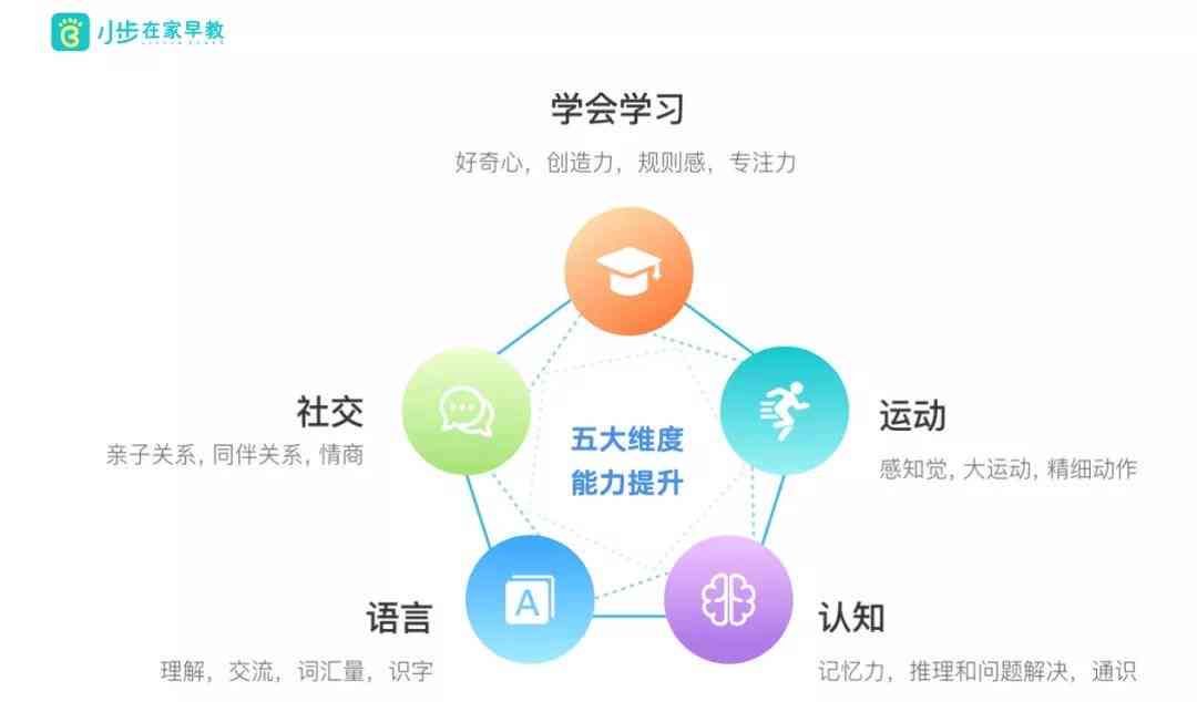 AI教育培训连锁加盟指南：全面解析合作模式、市场前景与盈利潜力