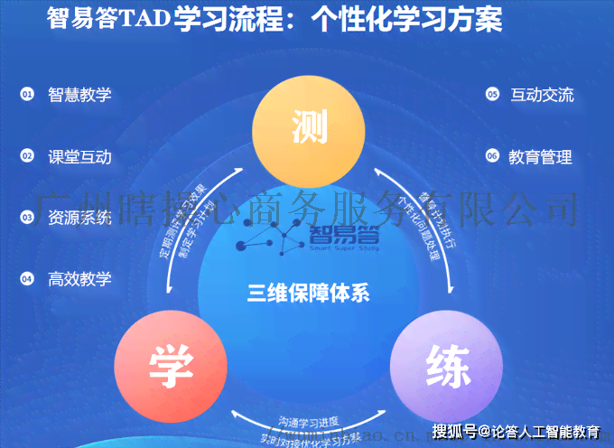 AI教育培训连锁加盟指南：全面解析合作模式、市场前景与盈利潜力