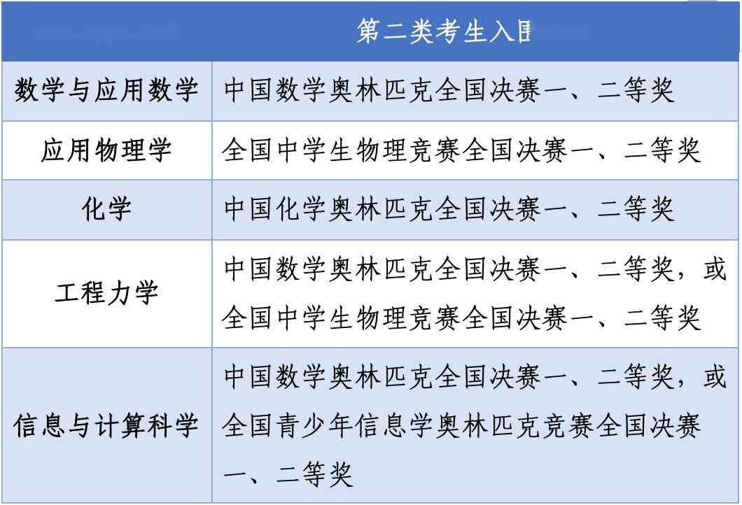 ai培训班一般学费多少及学时长解析