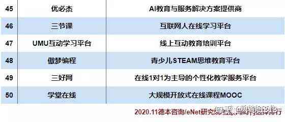 ai教育培训机构哪家好：对比推荐哪家更优秀一点