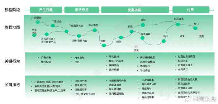 全面解析：AI生成技术应用的多种方法与实际场景解决方案