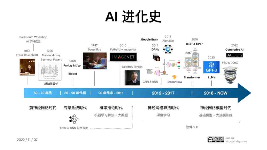 ai生成技术应用有哪些