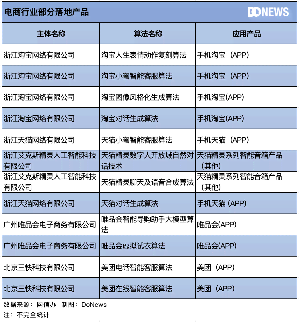 ai生成技术应用有哪些