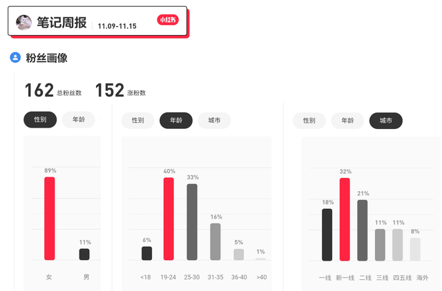 AI智能生成小红书营销文案攻略：一键打造爆款笔记，全面解答创作与推广疑问