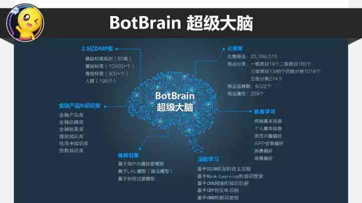 AI智能设计：一键快速生成个性化专业Logo，满足多种行业需求