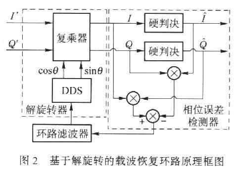 AI辅助电动车设计与仿真软件：一站式解决电动车外观、性能与结构优化需求