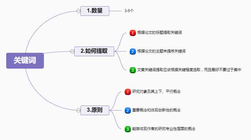 业论文摘要如何生成目录：包含格式、内容与文献编排