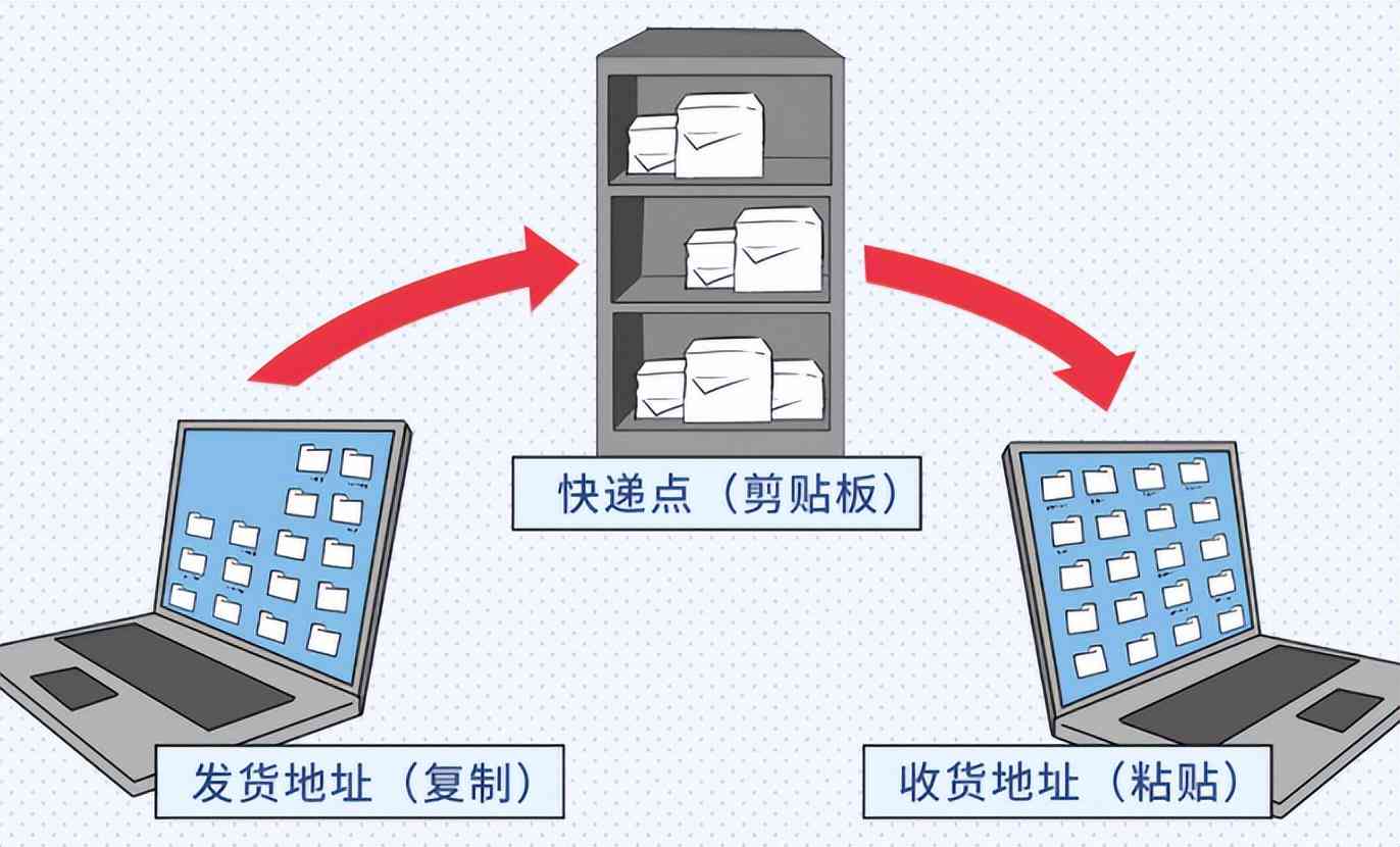 ai耳机生成指令代码