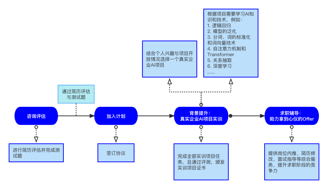 职业生涯规划ai生成免费软件：、推荐及书生成工具