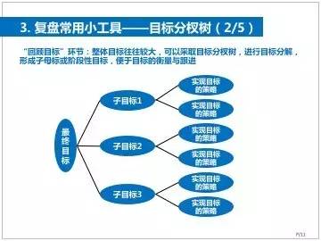 全方位职业生涯规划AI工具：免费生成个性化职业发展方案与建议