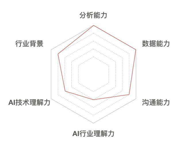 全方位职业生涯规划AI工具：免费生成个性化职业发展方案与建议