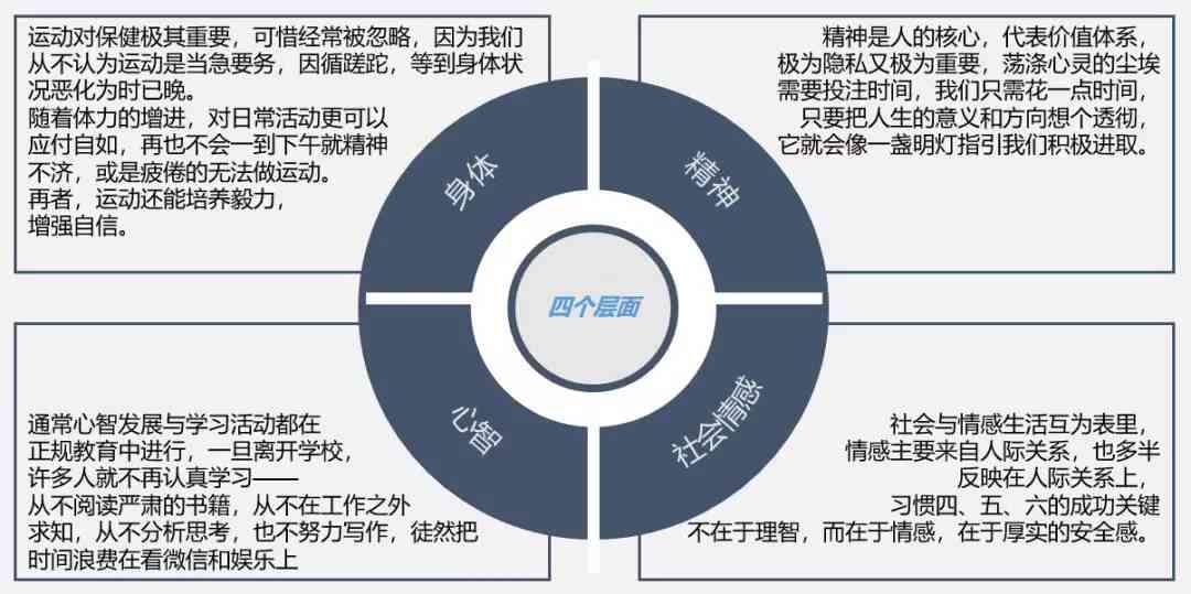 全方位职业生涯规划AI工具：免费生成个性化职业发展方案与建议