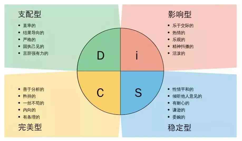 职业生涯规划书生成网站：打造自动制作与编写工具