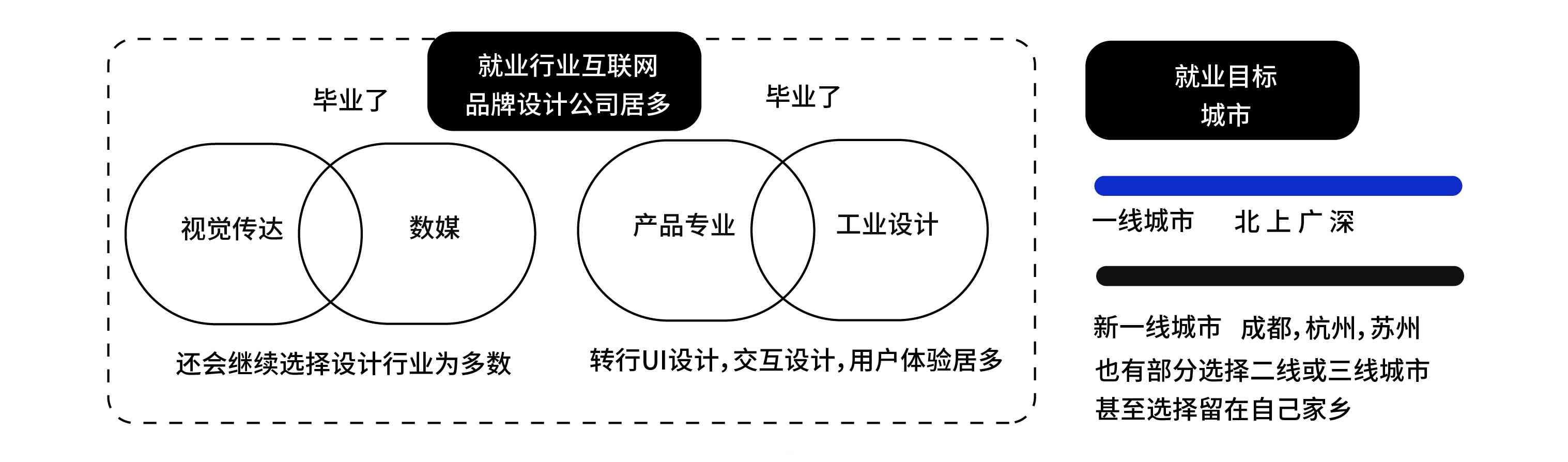 职业规划利器：手把手教你如何制作职业生涯规划