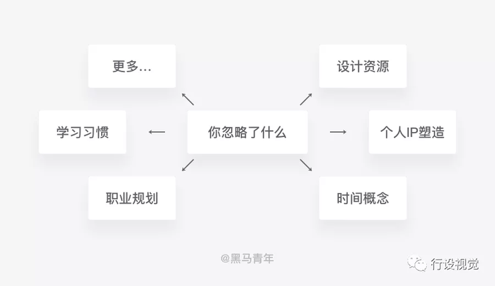 职业规划利器：手把手教你如何制作职业生涯规划