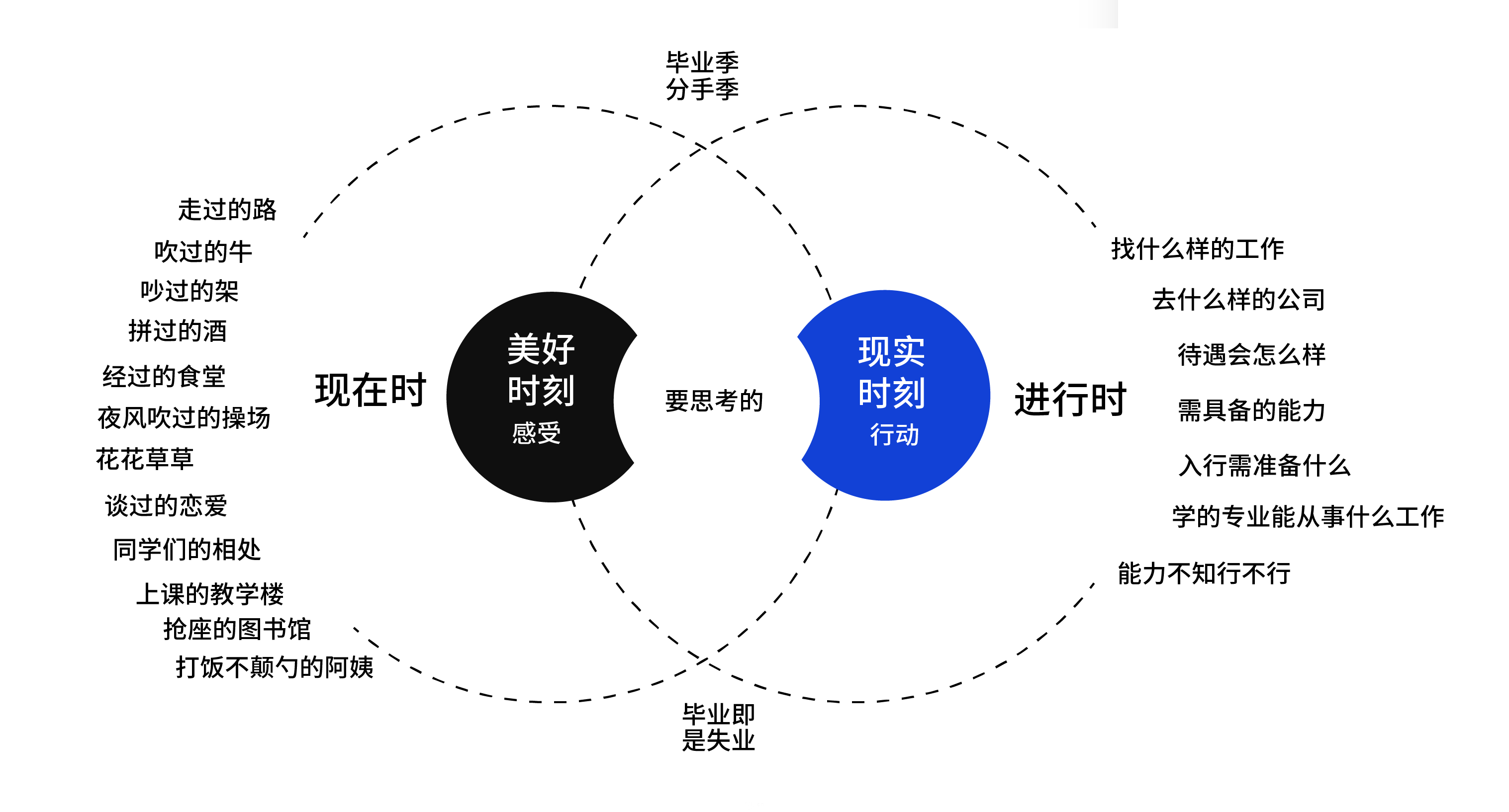 职业规划利器：手把手教你如何制作职业生涯规划