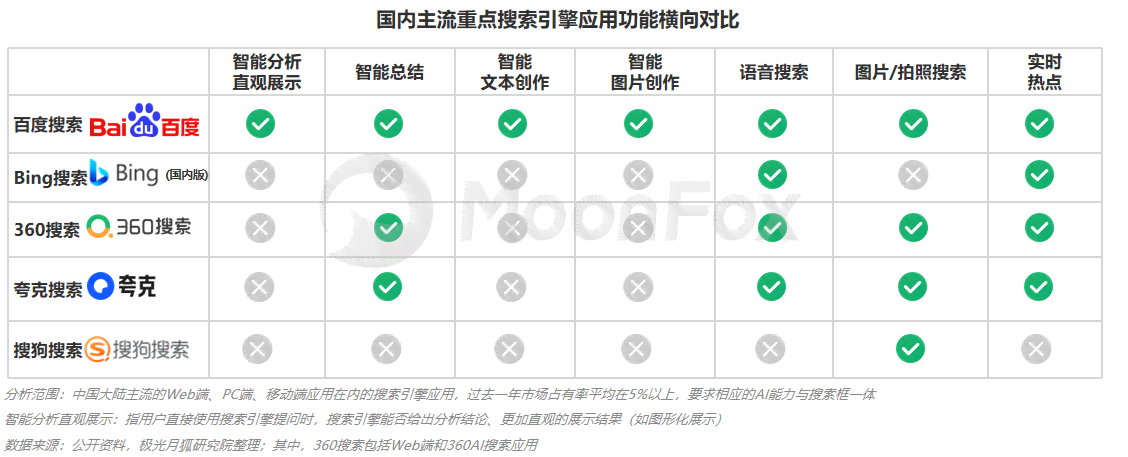 草莓AI关键词生成全攻略：全面覆用户搜索需求与技巧解析