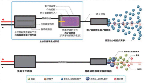 AI电子音生成的原因：探讨技术原理、应用领域及未来发展前景