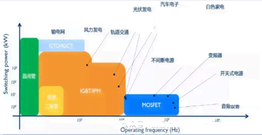 AI电子音生成的原因：探讨技术原理、应用领域及未来发展前景