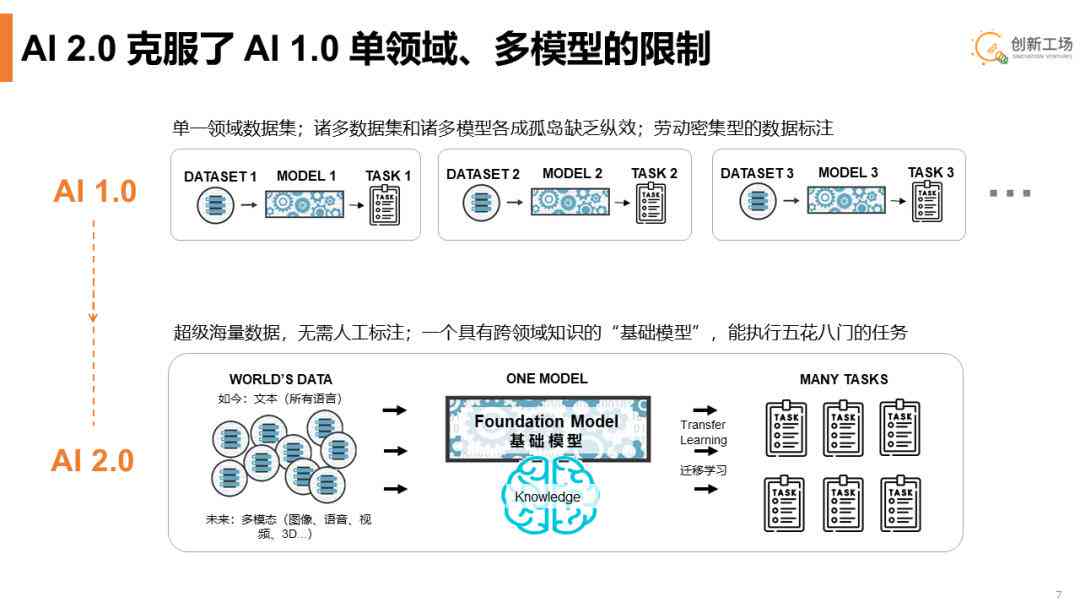 AI生成报告详细教程：从数据收集到图表制作一站式攻略