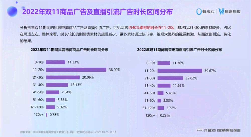 抖音AI智能文案一键生成攻略：全面解析如何快速创建吸睛内容与优化视频描述