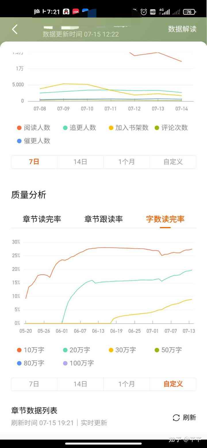 番茄写文收入-番茄写文收入怎么算