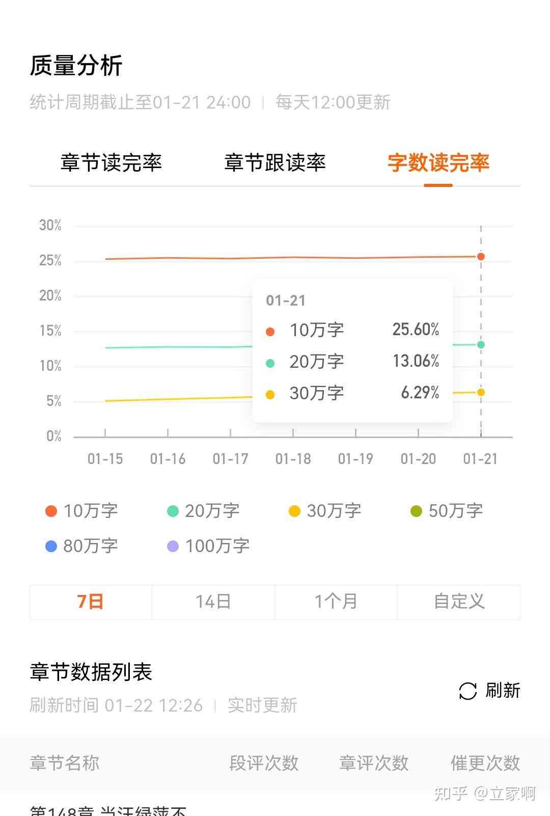 番茄写文收入-番茄写文收入怎么算