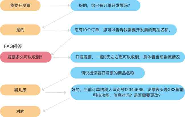 AI智能设计全解析：自动生成方案与优化流程，解决多样化设计需求