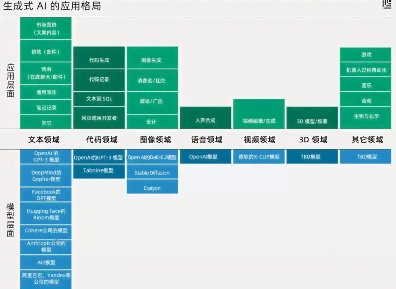 AI智能设计全解析：自动生成方案与优化流程，解决多样化设计需求