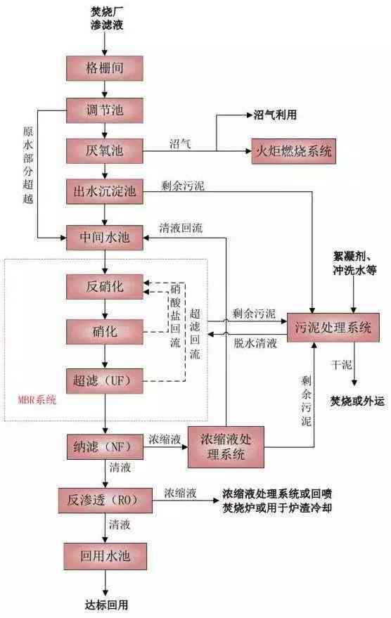 深度解析：AI写作全流程原理与技术应用详解