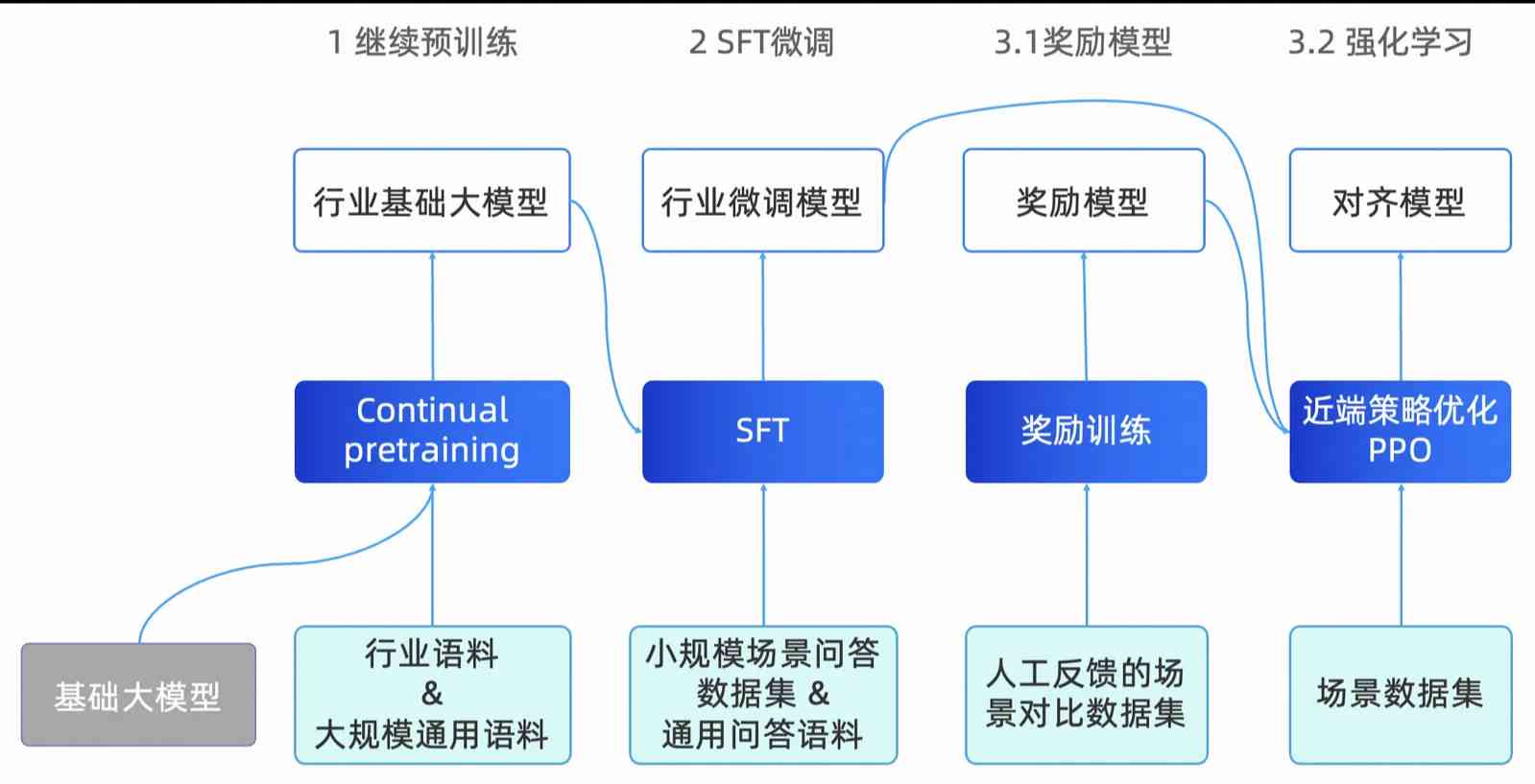 深度解析：AI写作全流程原理与技术应用详解