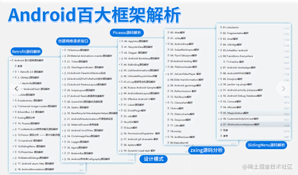 如何利用AI技术生成技术文章，深入解析与解读源码奥秘