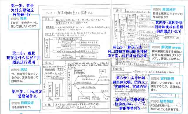 AI生成汇报材料怎么写及崩溃报告处理方法