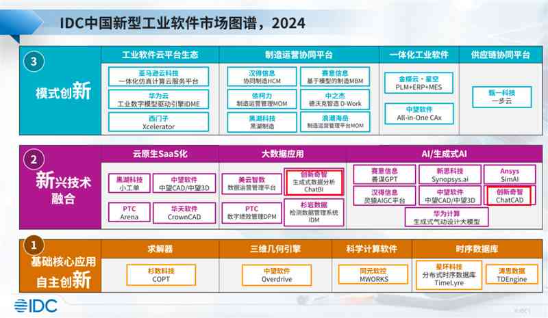 AI生成工作汇报材料工具都有哪些？