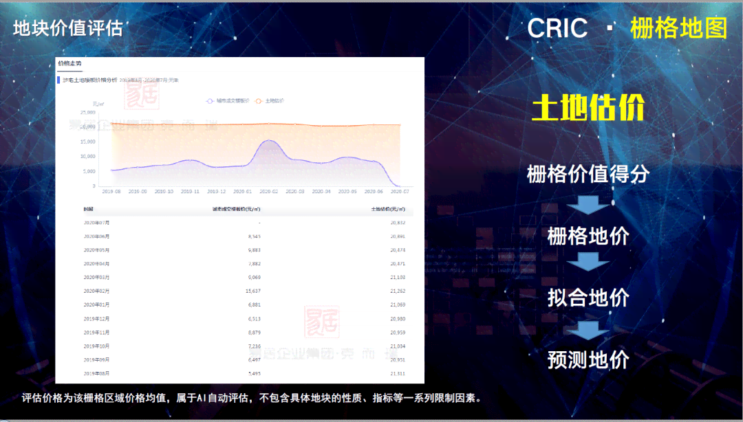 智能AI报告一键生成：全面覆数据整理、分析、可视化及关键词优化解决方案