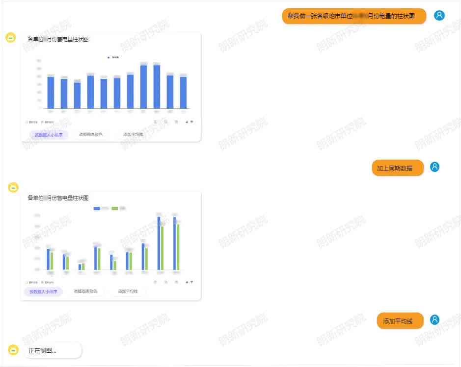 智能AI报告一键生成：全面覆数据整理、分析、可视化及关键词优化解决方案