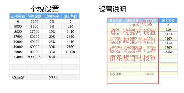 AI生成表格：免费工具与公式，智能创建数据及公众号应用