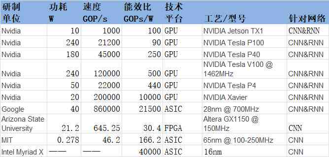 AI生成表格：免费工具与公式，智能创建数据及公众号应用